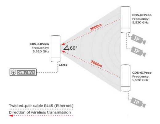 CDS-6IP ECO Funkmodul für 2 IP Quellen